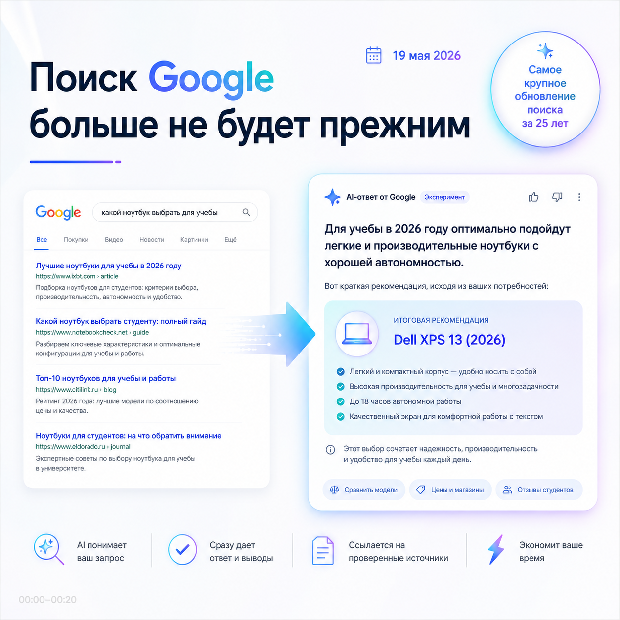 Продвижение бизнеса в AI в Израиле: Google AI Mode формирует новые ответы вместо обычной поисковой выдачи